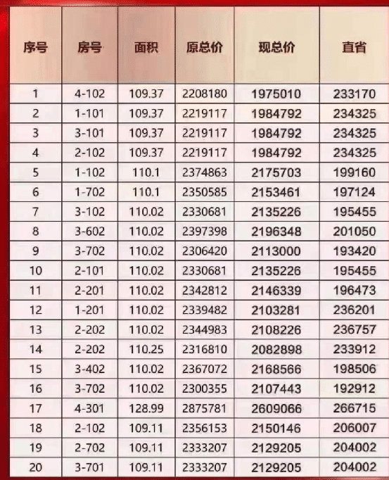 塘沽二手房最新房源信息深度解析