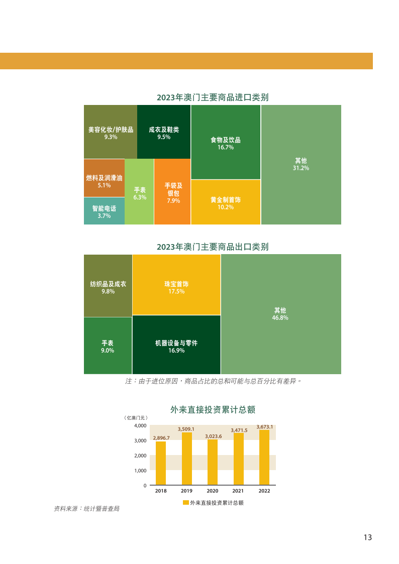 香港资讯 第374页