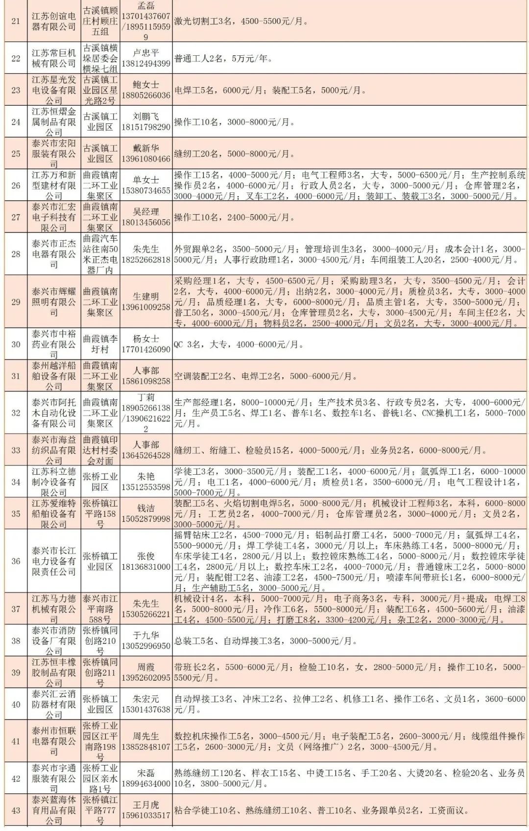 泰兴人才网最新招聘信息网