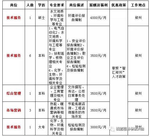 光山最新招聘信息网