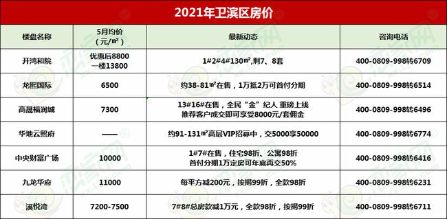 许昌襄县最新招聘信息