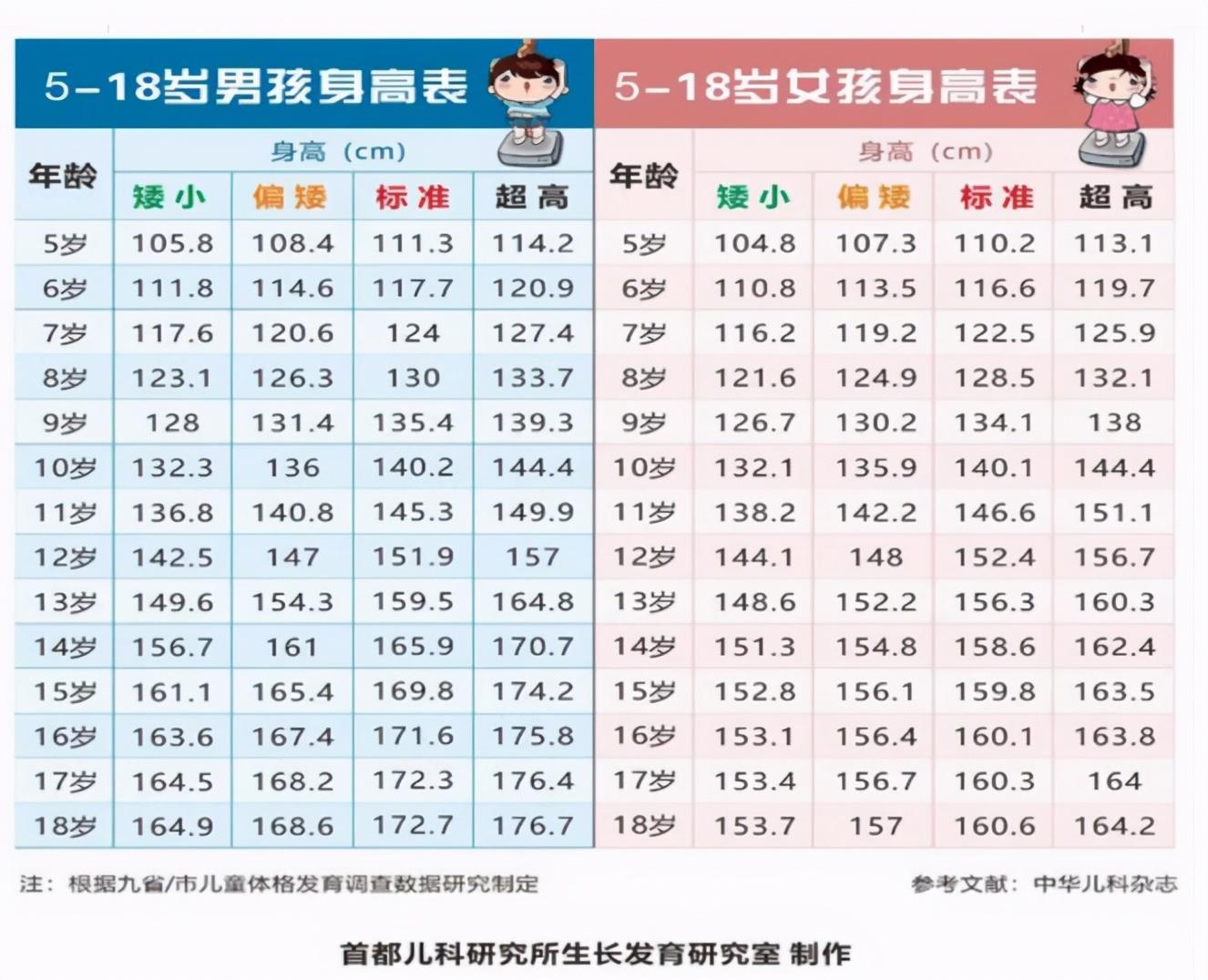 5宽12米长最新设计图
