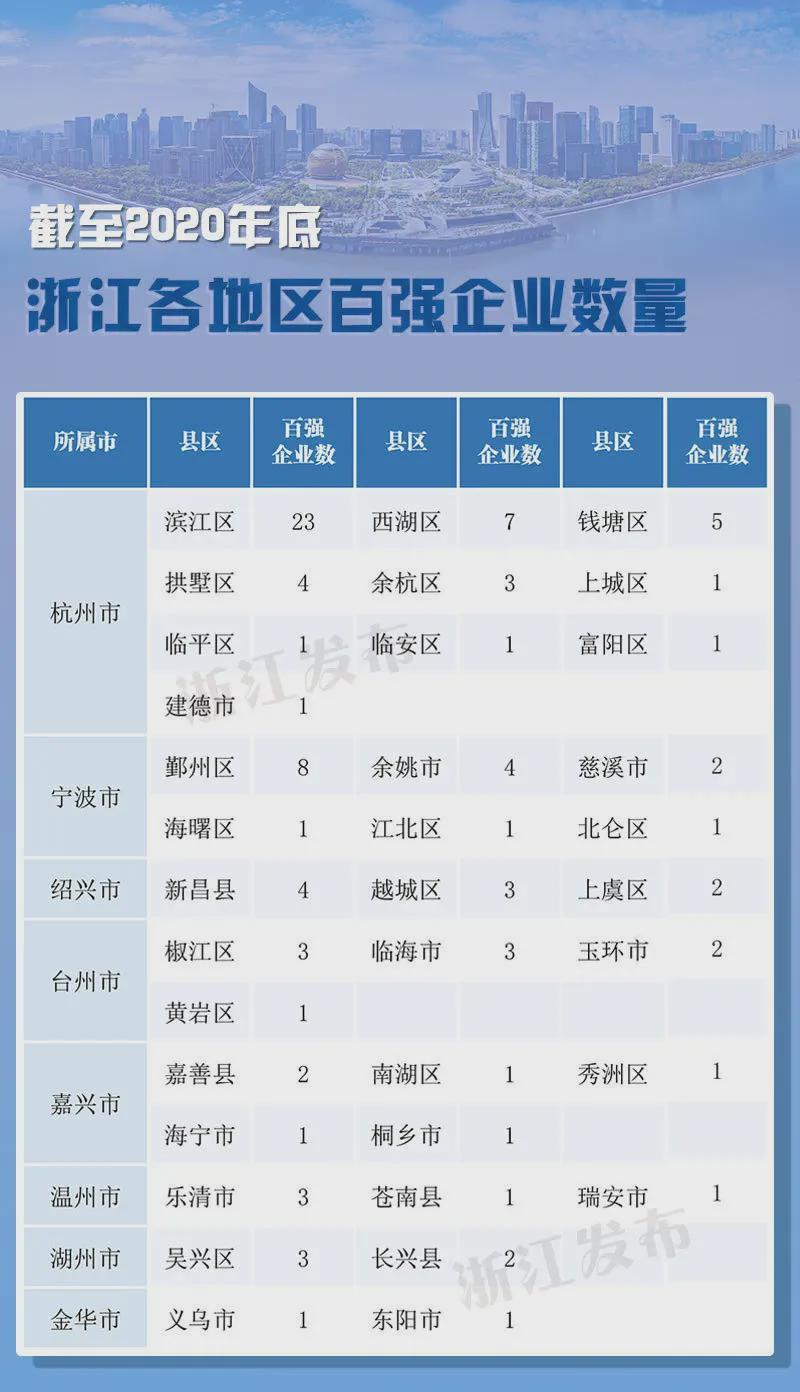 浙江省最新行业有哪些
