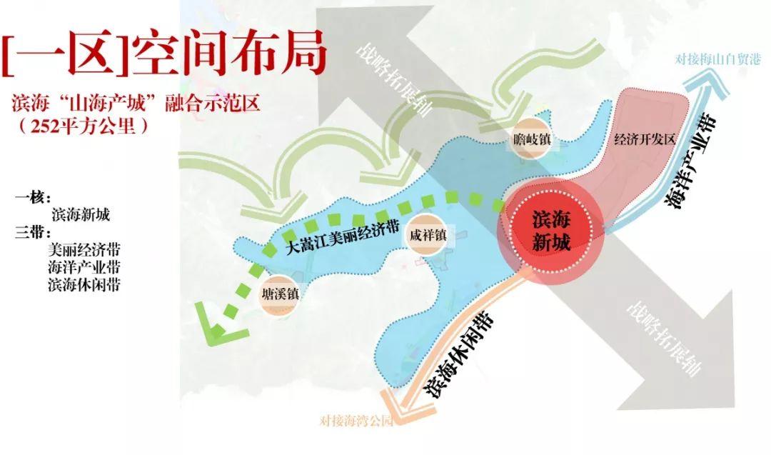 宁波大嵩新区最新新闻