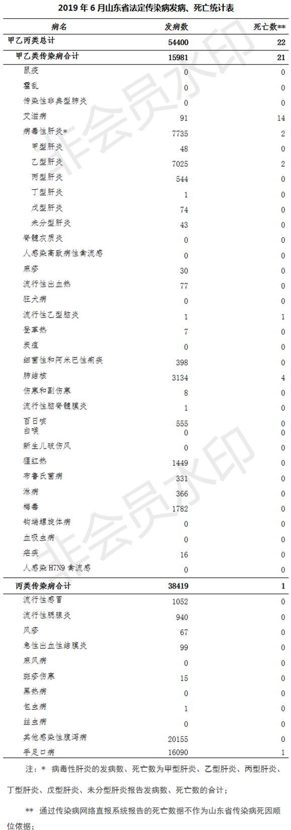 山东传染病疫情最新消息