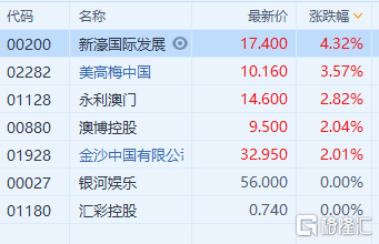 香港资讯 第222页