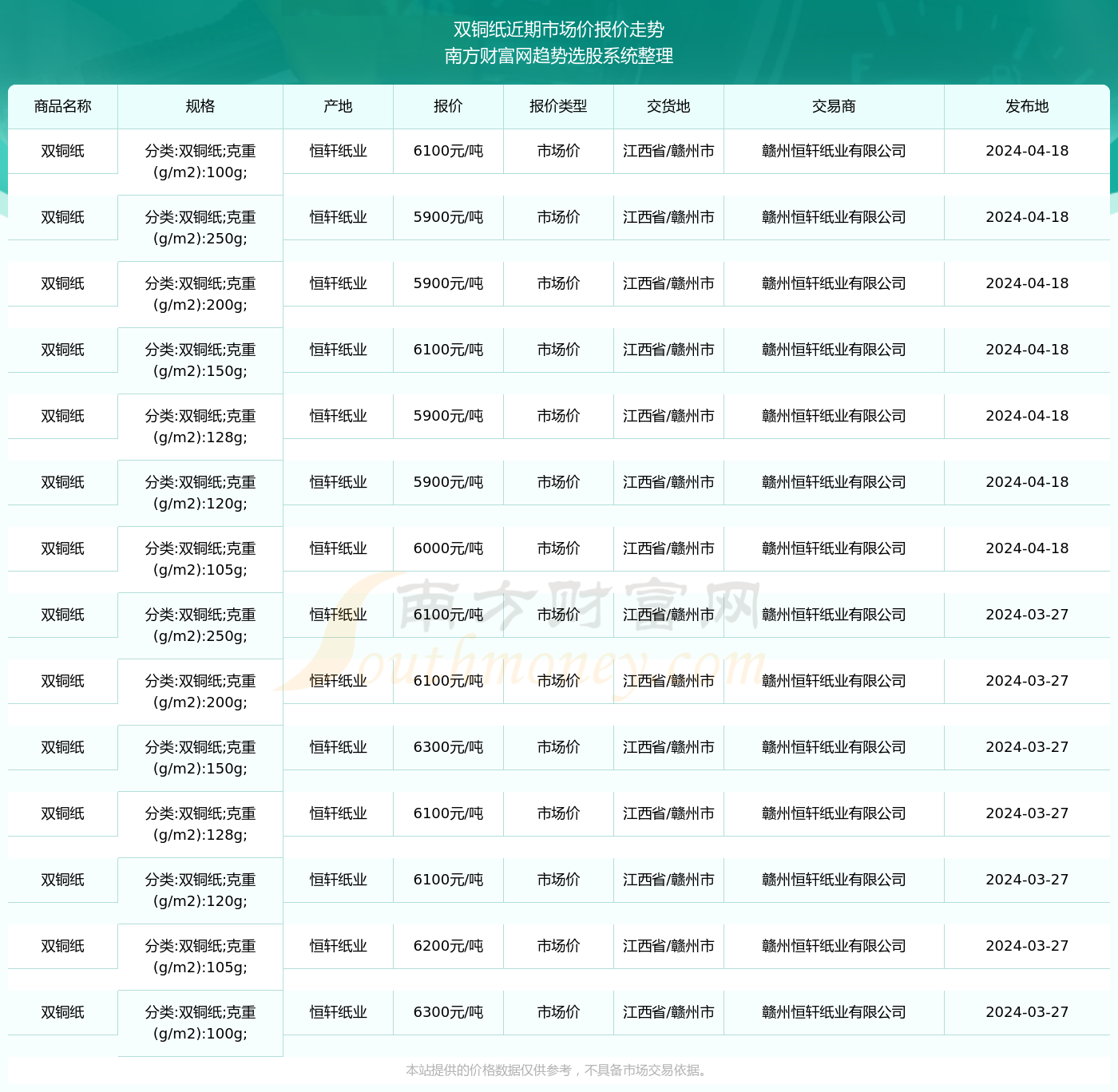 2024年正版资料免费大全最新版本亮点优势和亮点|精选资料解析大全