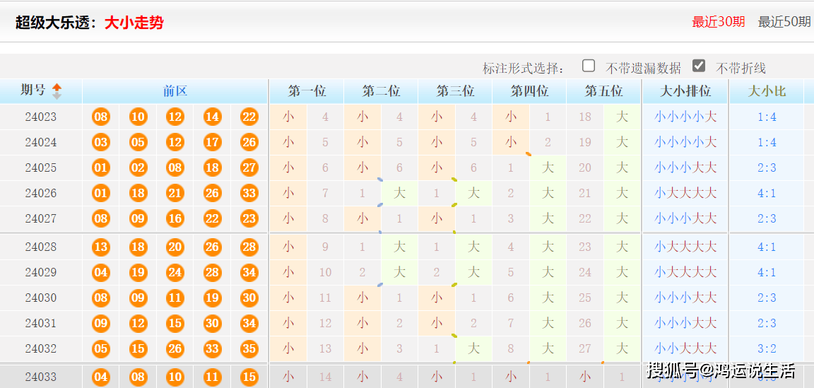 2024年白小姐四肖期期准|精选资料解析大全