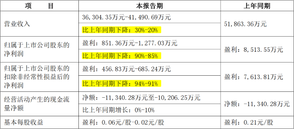 2024全年资料免费公开|精选资料解析大全