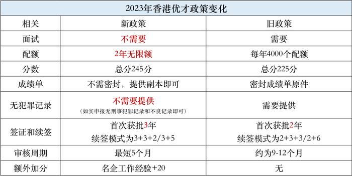香港二四六开奖结果+开奖记录|精选资料解析大全