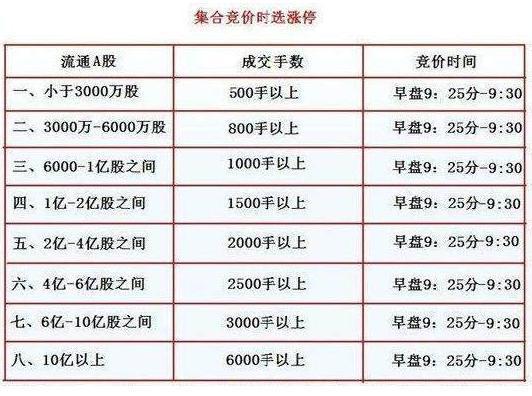 下一轮牛市预测|精选资料解析大全
