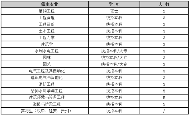 实现梦想 第175页