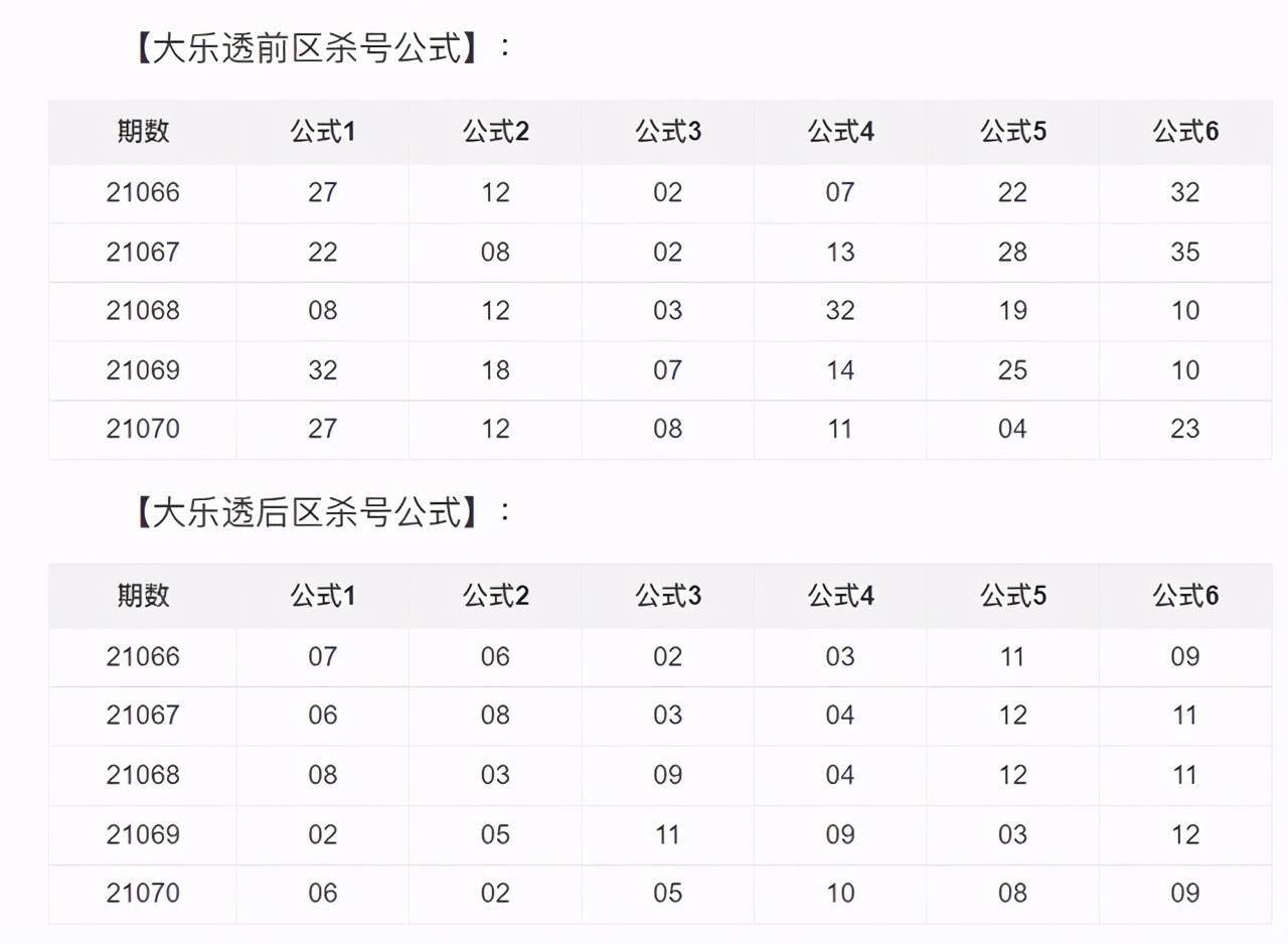 今天澳门六开彩开奖+结果2024|精选资料解析大全