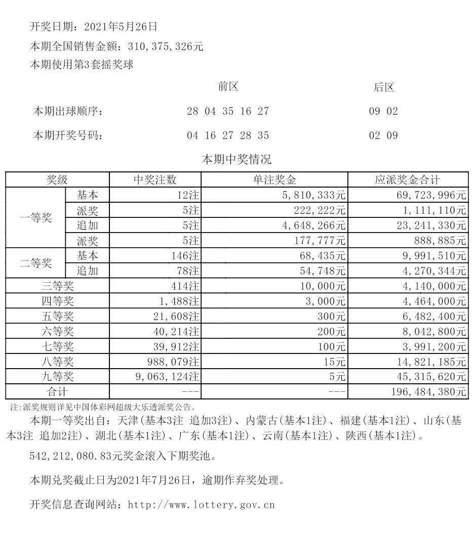 新澳六开彩开奖号码结果历史查询|精选资料解析大全