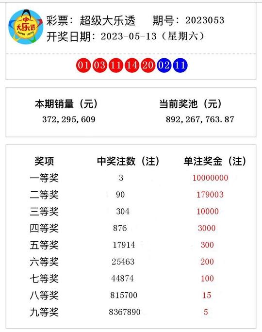 2023澳门码今晚开奖结果软件,澳门码今晚开奖结果软件——探索彩票世界的最新动态