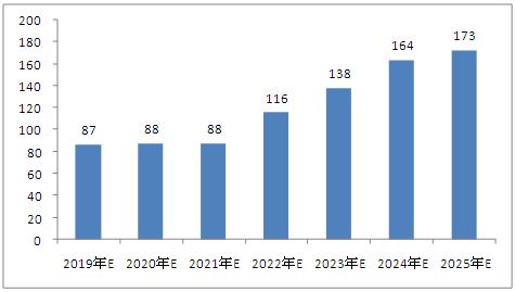 2025新澳今晚资料鸡号几号,关于新澳今晚资料鸡号的预测与探讨——以2025年为背景