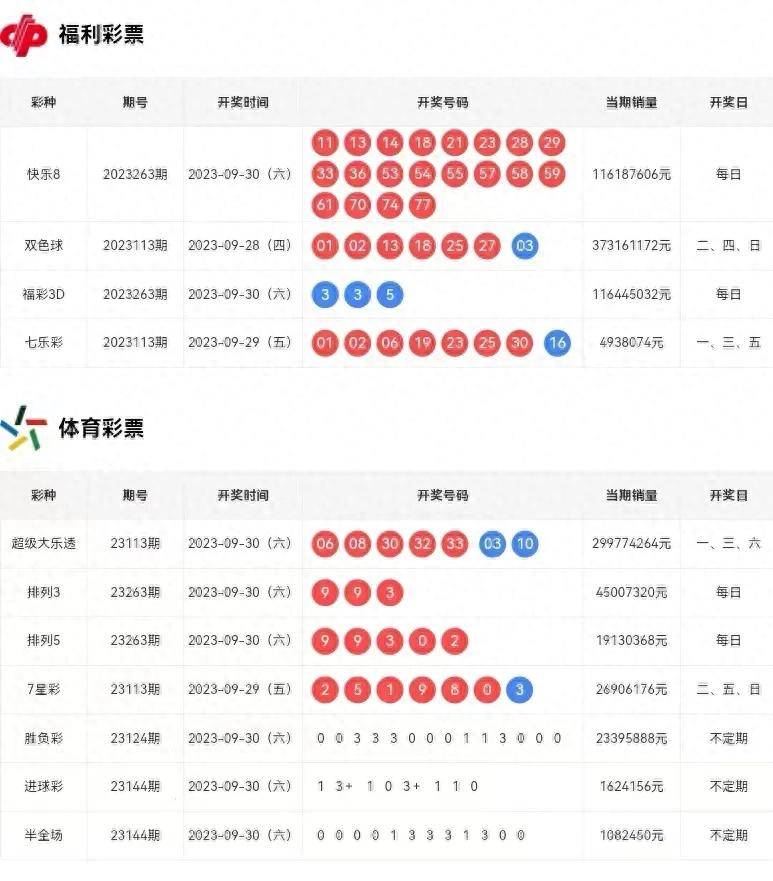 澳门资讯 第139页