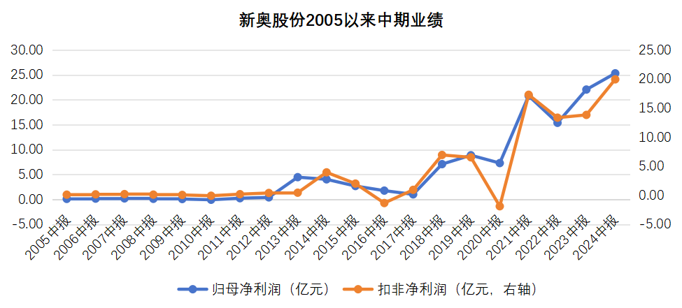 2025新奥历史开奖记录28期,揭秘新奥历史开奖记录，探寻第28期的奥秘与趋势（2025年）