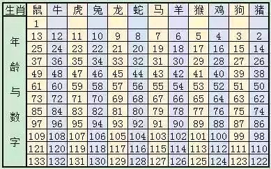 十二生肖与2025年之49个码,十二生肖与2025年之49个码，探寻文化符号与数字密码的交融