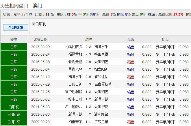 新澳彩资料,新澳彩资料，探索现代彩票行业的机遇与挑战