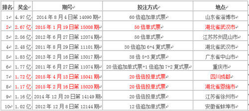 2025年新澳天天开彩最新资料,探索未来新澳天天开彩的奥秘——2025年最新资料解析