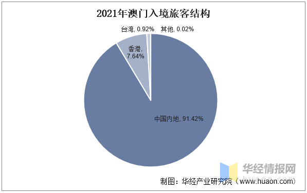 2025澳门正版资料大全,澳门正版资料大全——探索与解析（2025版）