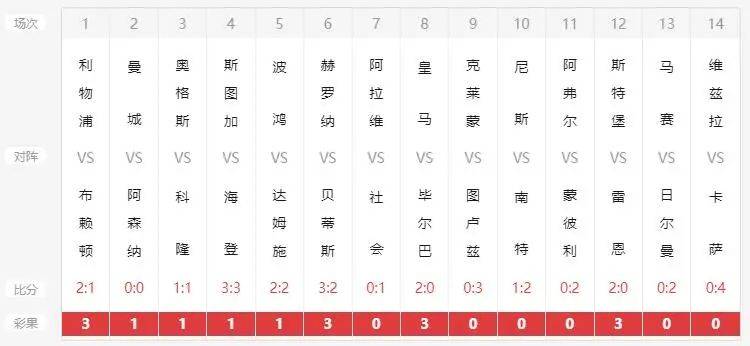 创造未来 第53页