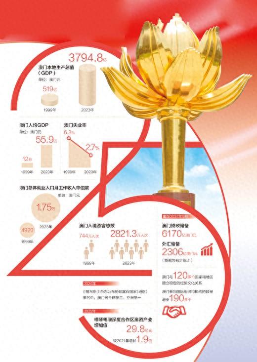 澳门资料大全正版,澳门资料大全正版，深度探索与权威参考