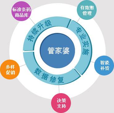 777778888精准管家婆,精准管家婆，77777与8888的力量交汇